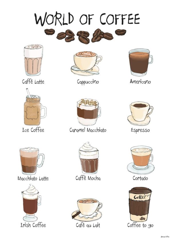 Kaffe plakat med 12 forskellige typer af kaffe