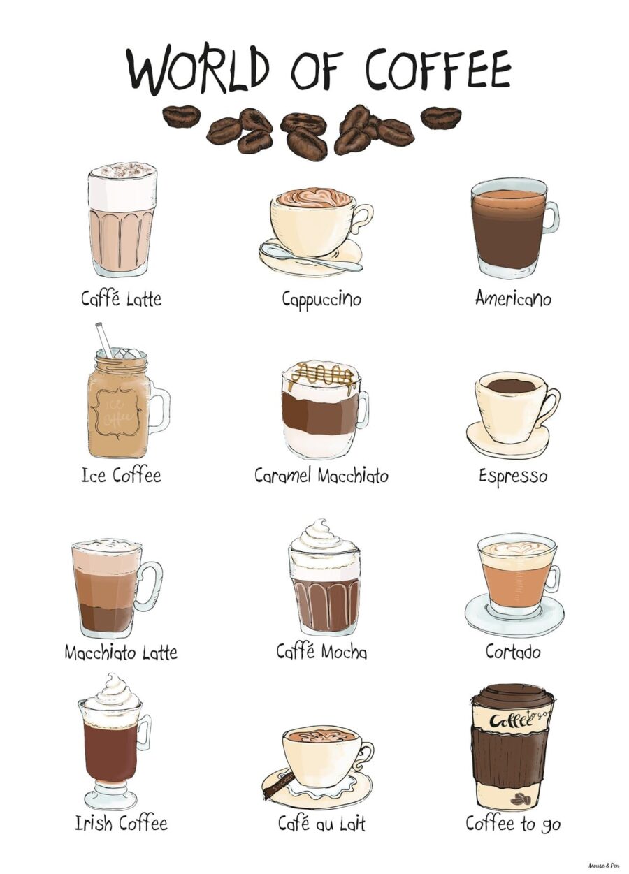 Kaffe plakat med 12 forskellige typer af kaffe
