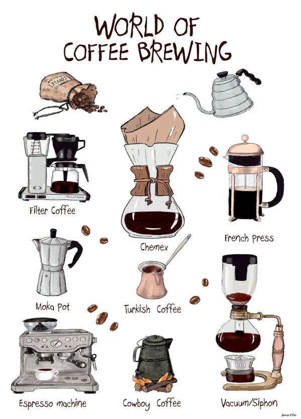 Kaffe plakat med forskellige måder at brygge kaffe på