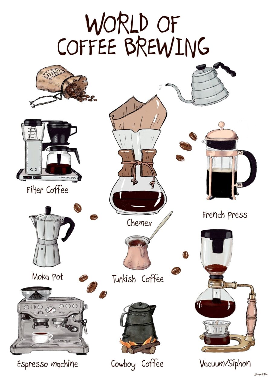 Kaffe plakat med forskellige måder at brygge kaffe på